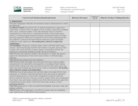 usda grass surgical mfg metal box|Current Good Manufacturing Requirements Reference .